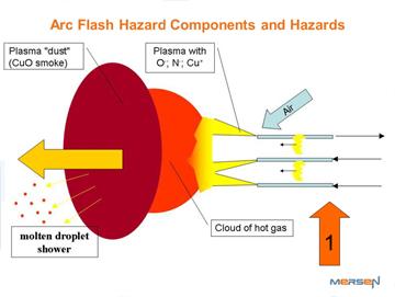 Arc Flash Potential Causes Figure 1