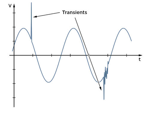 Surge Solutions What is a surge chart