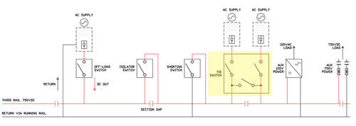 Highlight Rail Applications 2xsingle pole