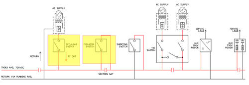 Electrically Operated Isolation Switch Highlights