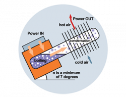 Heat Pipes - Illustration 1